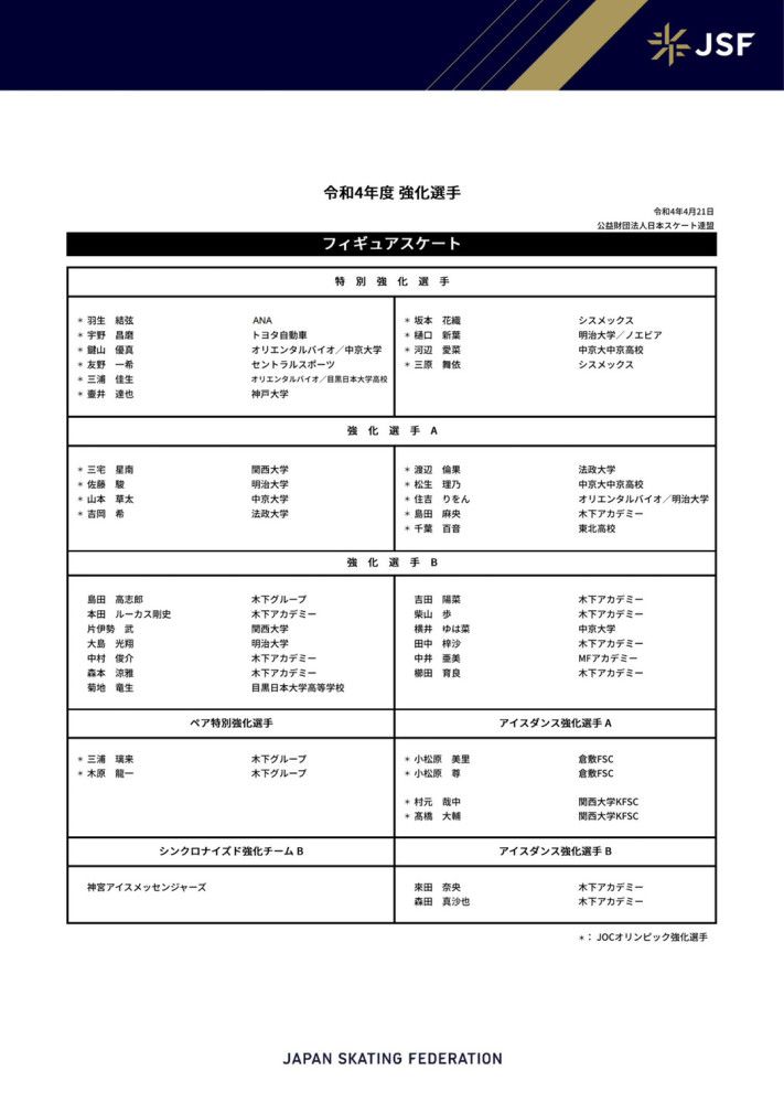 佳夫在本场比赛首发，第53分钟因大腿肌肉受伤被换下。